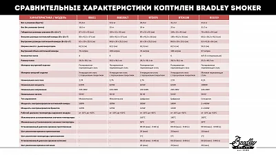 Электрическая коптильня BRADLEY ORIGINAL SMOKER (4 полки) с мех. управлением
